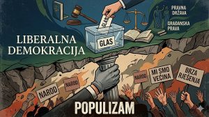 liberalna demokracija